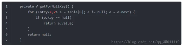 【Java】HashMap 实现原理