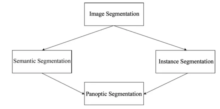 图像分割综述论文“Evolution of Image Segmentation using Deep Convolutional Neural Network: A Survey”