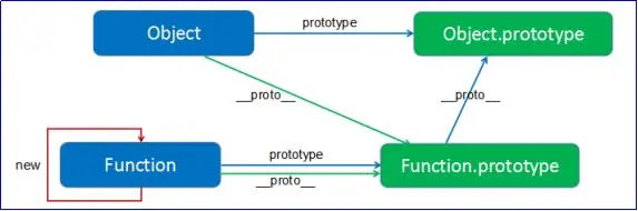 前端笔记之JavaScript面向对象（二）内置构造函数&相关方法|属性|运算符&继承&面向对象...