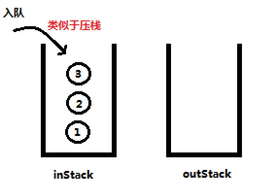 数据结构（队列--两个栈实现）