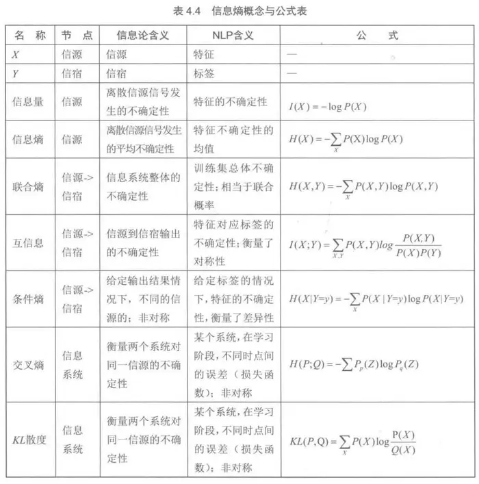 汉语中文NLP自然语言处理学习笔记——基础原理NLP中的概率图模型