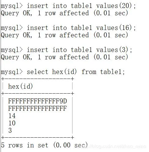 【MySQL中函数的应用】--日期函数、字符串函数、数学函数、查询当前用户、显示当前正在使用的数据库、ifnull