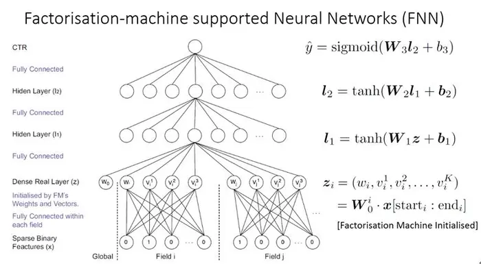 论文Product-based Neural Network for User Response Prediction