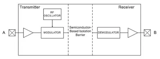 如何为物联网传感器选择合适的电流隔离技术---凯利讯半导体