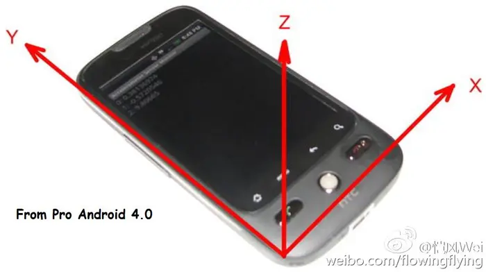 Pro Android学习笔记（一五四） 传感器（4） 陀螺仪 加速传感器