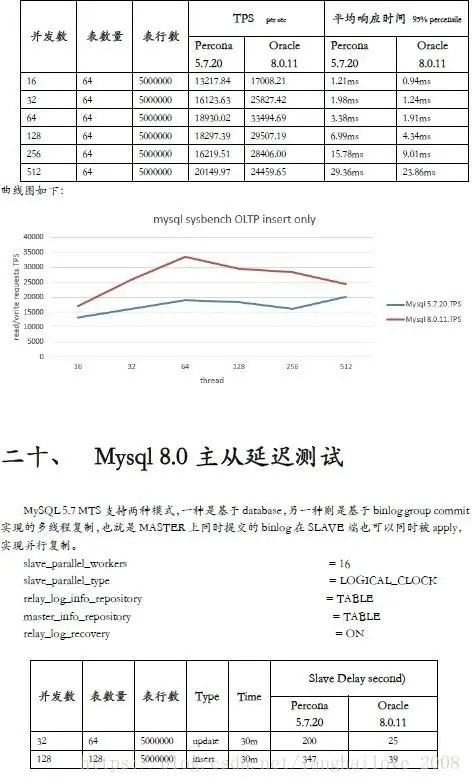 【转载】-MySQL+8.0数据库新特性及测试4