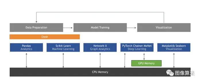 Python机器学习：数据科学，机器学习和人工智能的主要发展技术趋势概述