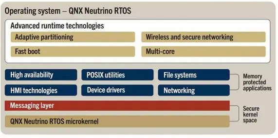 主流嵌入式操作系统（RTOS）有哪些？看看这14种 