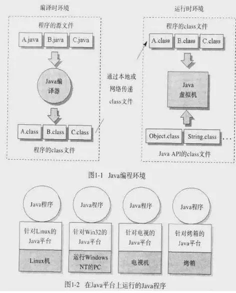 Java虚拟机（一）体系结构简要介绍