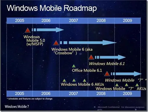从0开始Windows Mobile 开发