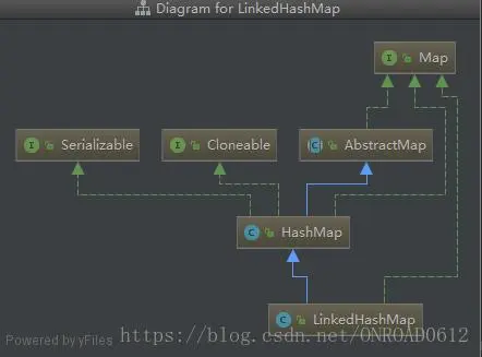 Java集合框架--LinkedHashMap源码分析（基于JDK1.8）