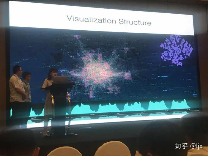 ChinaVis 2018第五届可视化与可视分析大会Day2