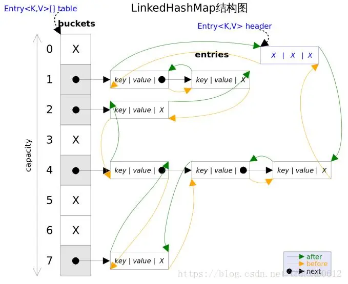 Java集合框架--LinkedHashMap源码分析（基于JDK1.8）