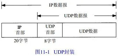 TCP/IP协议簇学习笔记（6）UDP