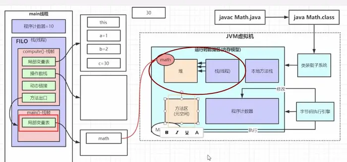 JVM虚拟机中 栈 和 堆的关系 + 堆 和 方法区关系