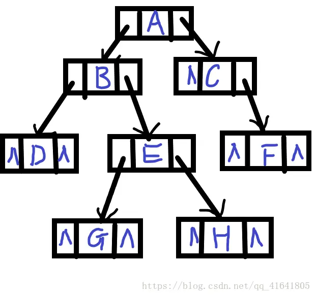小白的数据结构与算法学习笔记（二十一）----线索二叉树的基本介绍