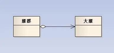 UML类图关系的画法