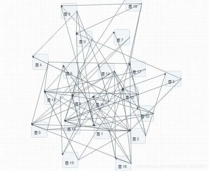 JSPlumb.js 绘制关系拓扑图（力导向布局算法简单实现）