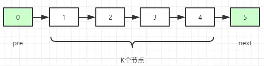 LeetCode：Reverse Nodes in k-Group Java实现