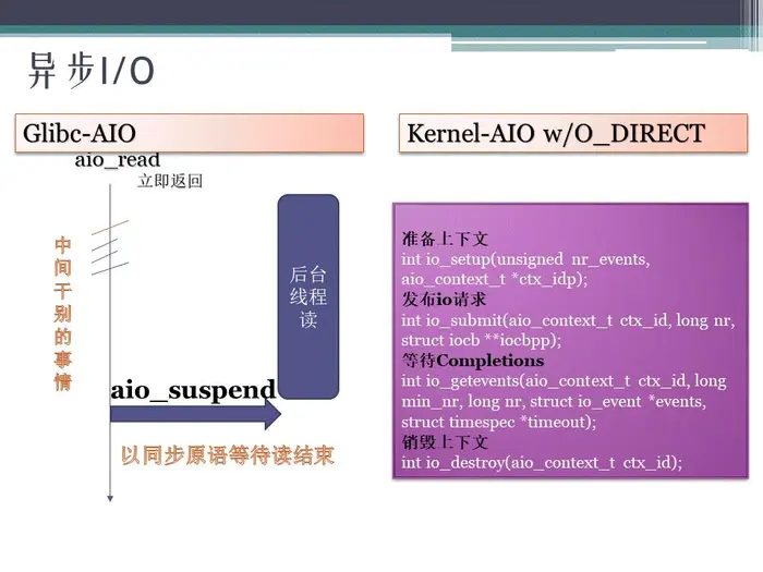 PPT分享： Linux铁三角之I/O(一)—— IO模型