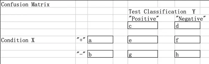 使用Excel分析数据学习笔记之 二分类与混淆矩阵