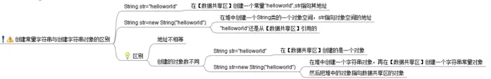 Java的String类是什么？ String类的介绍 常用方法介绍 思维导图