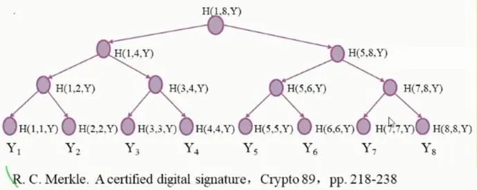 密码技术和区块链