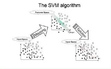 十大经典数据挖掘算法之SVM算法