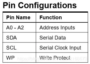 FPGA常用通信协议之IIC