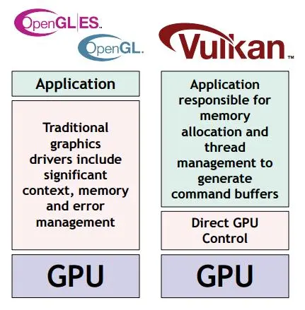 Android 开始支持Vulkan图形编程接口标准