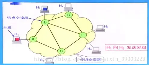 计算机网络----基本概念及OSI七层协议图解
