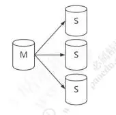 MySQL 性能优化总结