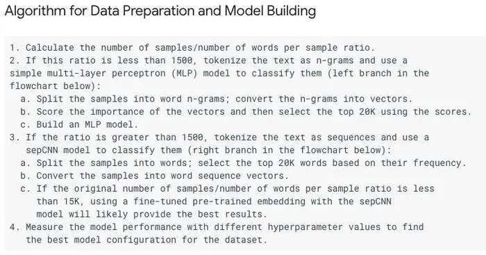 谷歌做了45万次不同类型的文本分类后，总结出一个通用的“模型选择算法”...