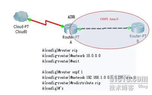 OSPF的多区域的配置介绍