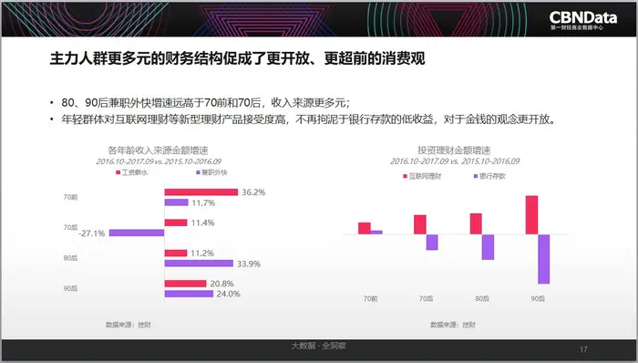 2017中国互联网消费生态大数据报告：人工智能赋能更多产业！