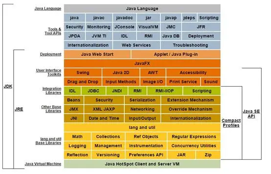 Java基础：01Java语言概述（常见的DOS命令，Java语言的特点、核心机制、环境搭建，HelloWorld，注释，Java API 文档）