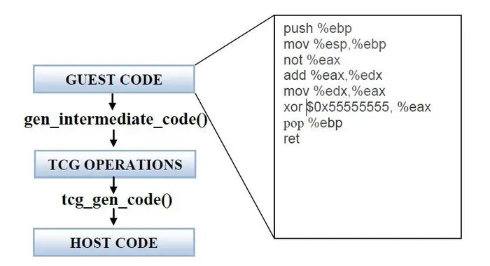 关于Linux虚拟化技术KVM的科普 科普二(KVM虚拟机代码揭秘)