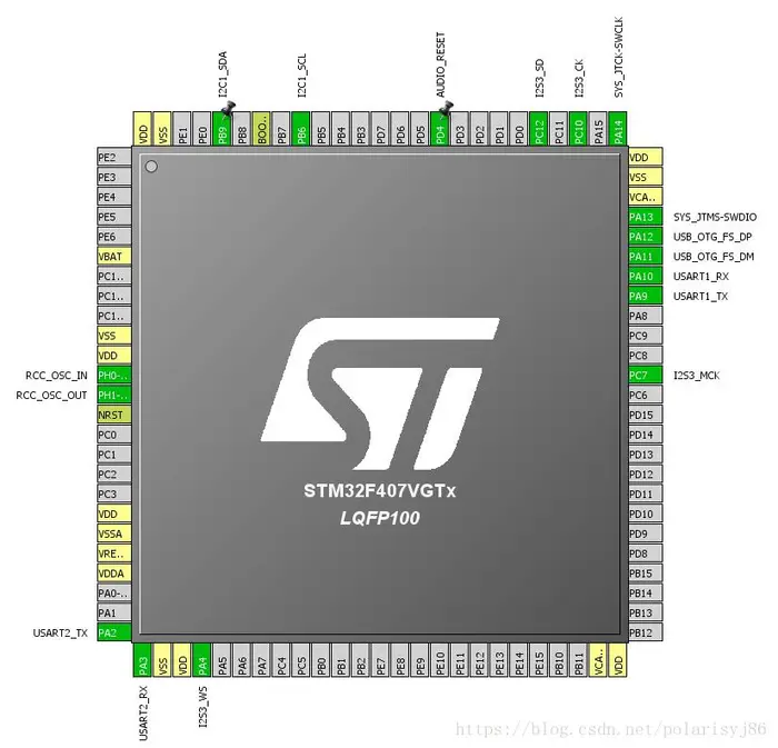 关于STM32CubeMX的Pinout配置时USART1与USB_OTG_FS引脚冲突解决方法