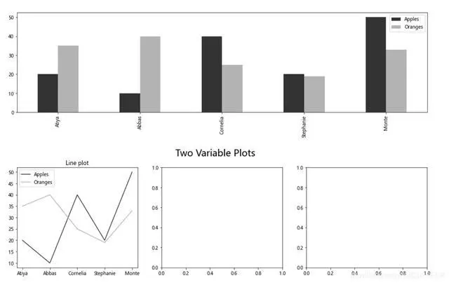 如何使用Pandas进行数据分析！最详细的数据分析教程！