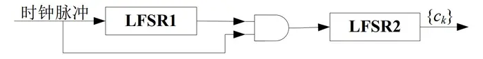 第十四讲 & 第十五讲 非线性序列(Geffe序列生成器、J-K触发器、Pless生成器、钟控序列生成器)
