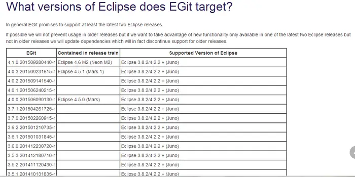Eclipse或MyEclipse安装git插件并将Java项目上传到码云（github）