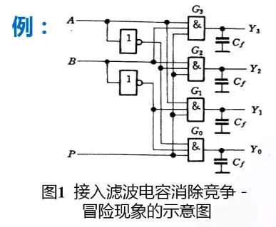 （九）【数电】（组合逻辑电路）组合逻辑电路的分析和设计方法