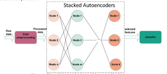 A Deep One-class Model for Network Anomaly Detection