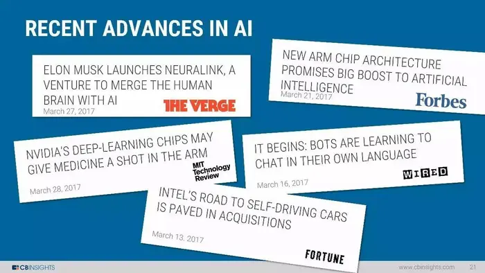 【CB Insights百页AI报告】2017人工智能现状、创业图景与未来