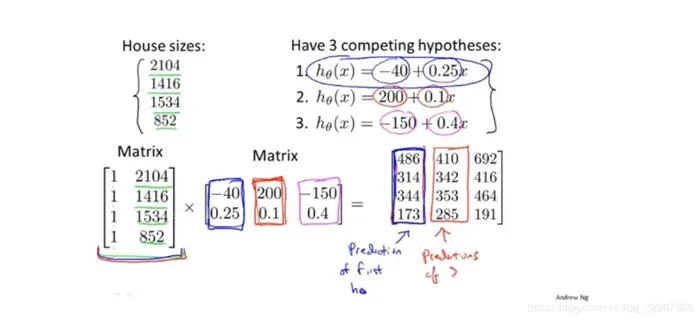 Andrew Ng 机器学习 chapter 3 线性代数知识回顾