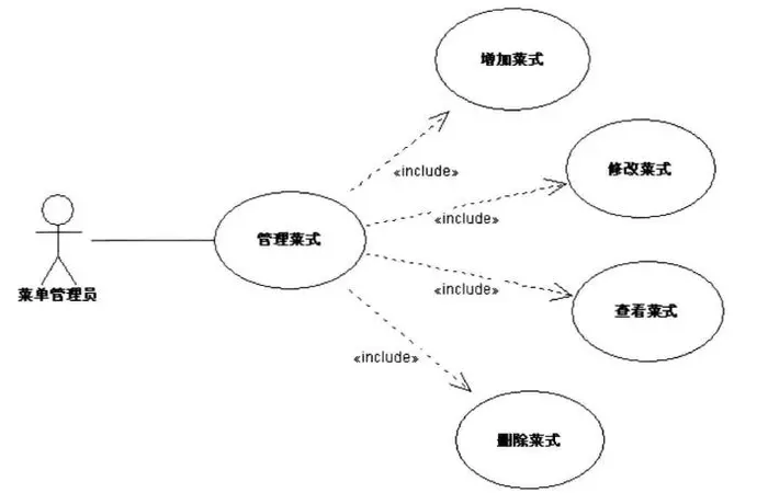 UML大战需求分析复习5——用例图 use case Diagram（描述系统的行为）