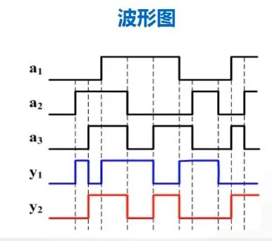 （九）【数电】（组合逻辑电路）组合逻辑电路的分析和设计方法