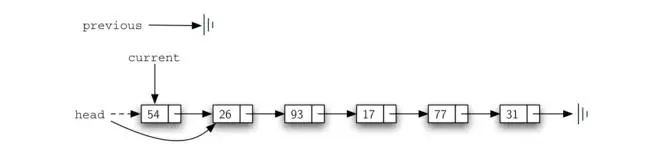 python数据结构和算法1 时间复杂度分析 乱序单词检测 线性数据结构 栈stack 字符匹配 表达式求值 queue队列 烫手山芋 打印机 双端队列 回文检查 无序链表 有序链表