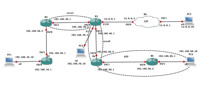 动态路由-OSPF高级配置