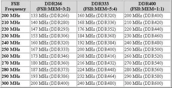 LINUX DDR驱动知识（转）